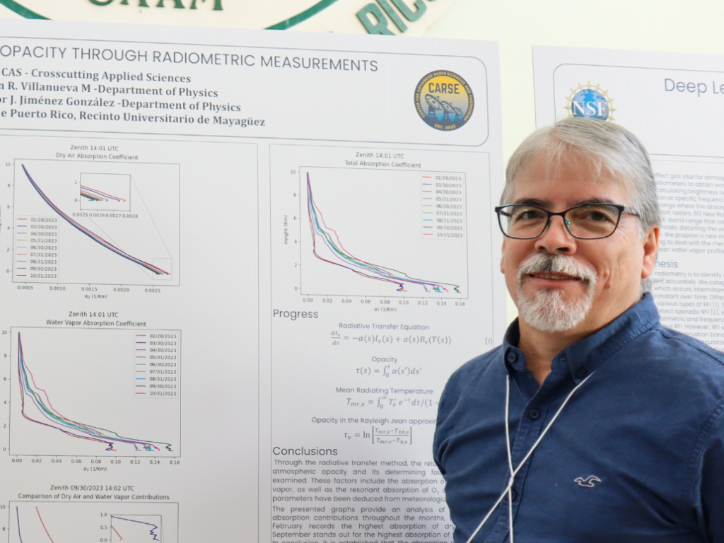 Recent Advances in Atmospheric Physics: Insights from Dr. Héctor Jiménez’s Seminar